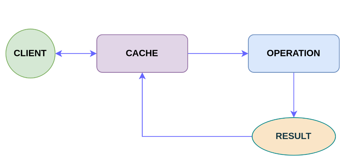 Cache